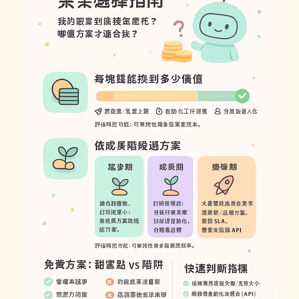 電子報系統 - EDM